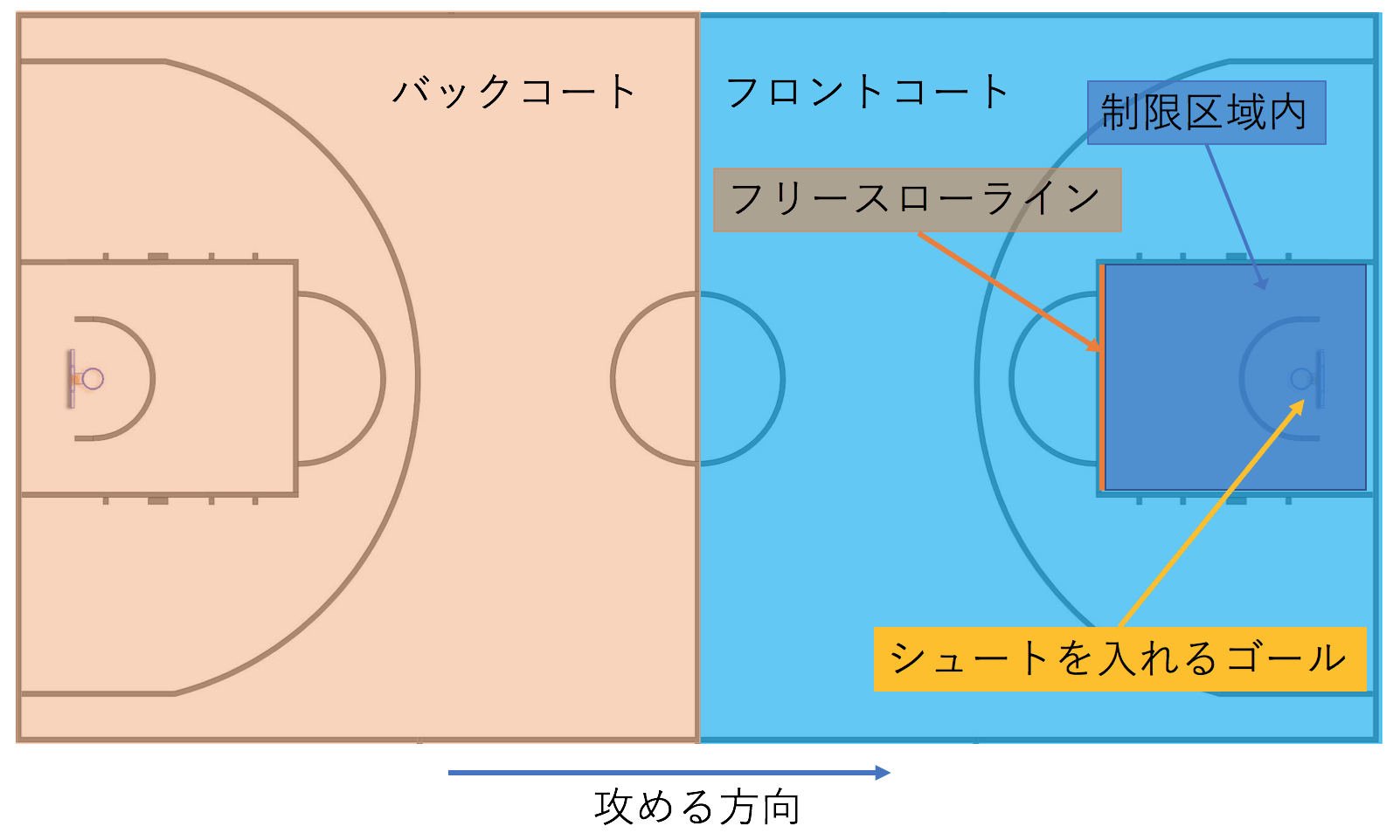 バスケットコートの説明