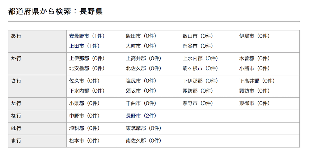 AppleWatch取り扱い店舗