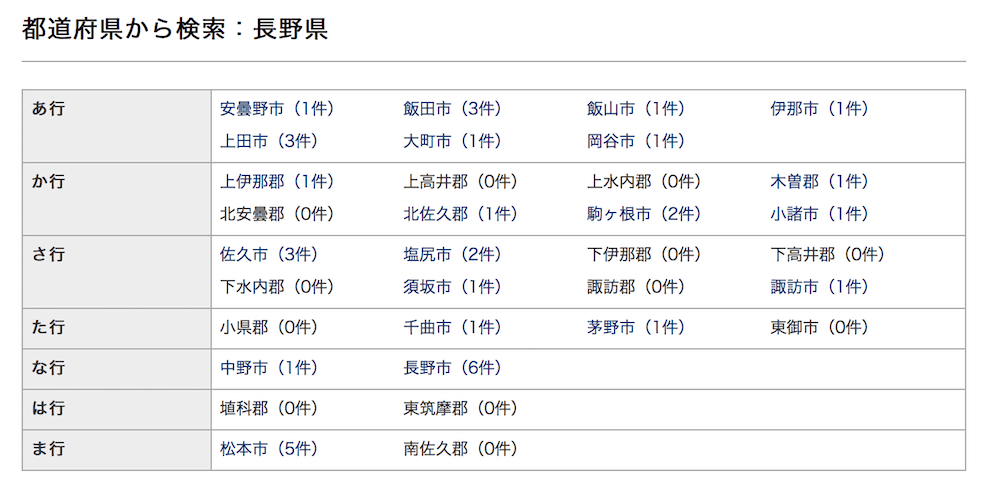 iPhone取り扱い店舗